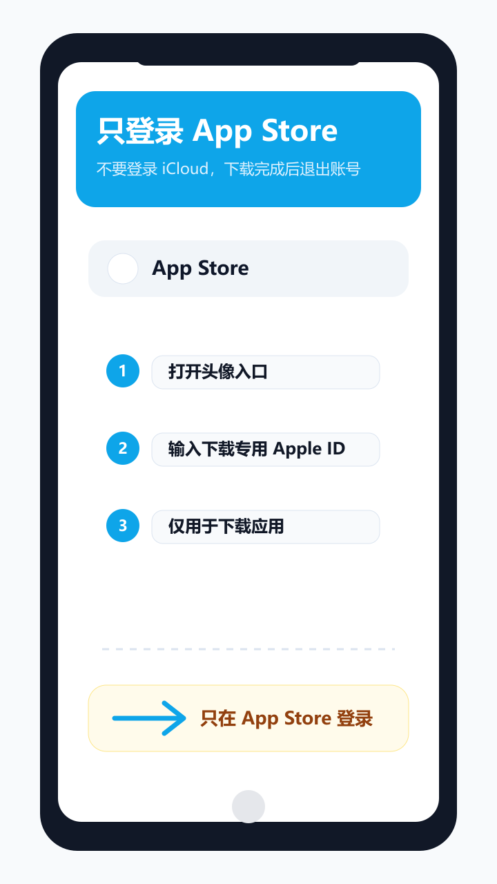 App Store 登录 Apple ID 示意图